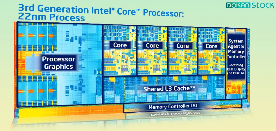 The third generation of Intel processors - Ivy Bridge